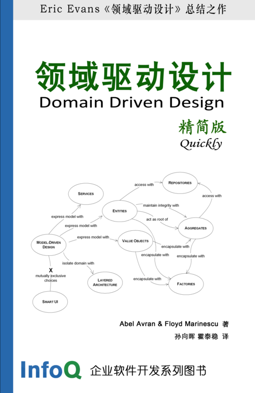 領域驅動設計 pdf 下載，領域驅動設計 epub